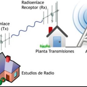 Radio Enlaces de Audio y Video