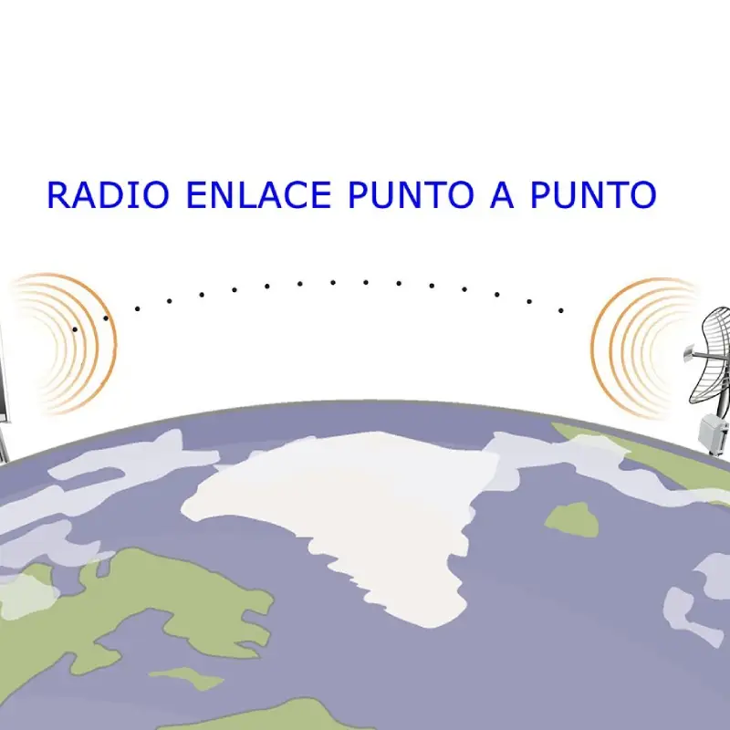 Radio Enlaces AM FM y TV por IP y por Ondas Libres